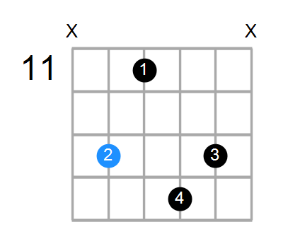 A#mMaj9 Chord